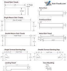 Standard Stair Tread Dimensions Basement Stairs Remodel Basement Stairs Ideas Interior Design Guide