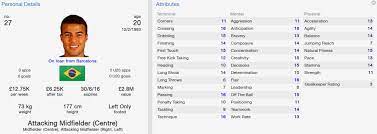 Since making the phonemail to my agent six weeks ago, my life had become a whirlwind. Fm 2014 Player Profile Rafinha Football Manager Stories