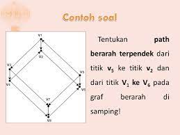 Maybe you would like to learn more about one of these? Contoh Soal Teori Graf