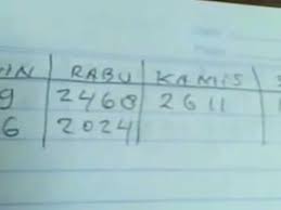 Rumus Togel 2017 Pasti Jp Youtube