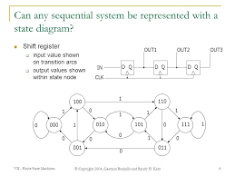 This is a moore machine. Vii Finite State Machines C Copyright 2004 Gaetano Borriello And Randy H Katz 1 Finite State Machines Sequential Circuits Primitive Sequential Elements Ppt Download