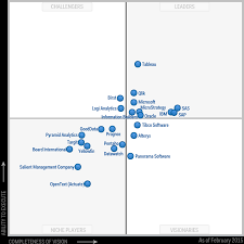 2015 gartner magic quadrant