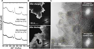 If this is not possible, charge batteries the majority of constant potential chargers are incapable of charging a severely over discharged (below 11.00v) battery in a realistic period of time. A Reversible Oxygen Redox Reaction In Bulk Type All Solid State Batteries Science Advances
