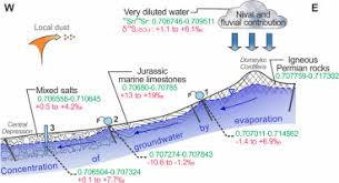 Piramida agung giza 1 pak kap piramida agung giza 2 pai api piramida agung giza 3 bau bahu ubah buah piramida agung giza 4 aku lauk laku luka update terbaru silahkan cek disini: The Origin Of Solutes In Groundwater In A Hyper Arid Environment A Chemical And Multi Isotope Approach In The Atacama Desert Chile Sciencedirect