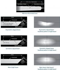 Headlamps Nzta Vehicle Portal