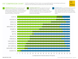 Bulkbycho Fat Comparison Chart Bulk By Cho