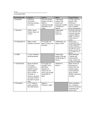 Doc Neurotransmitter Chart Karina Estrada Academia Edu