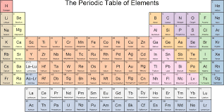 Representative elements in modern periodic table. Periodic Table With Names And Atomic Mass And Number
