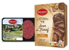 Groupe bigard is a french meat processing company. Fiers De La Vitalite De Nos Marques Groupe Bigard