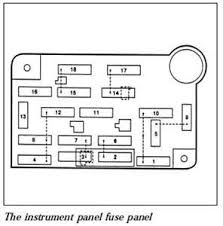 Two this sort of 2000 lincoln town car fuse box diagrams are offered. Diagram Of Electrical System For A 1996 Lincoln Town Car Fixya
