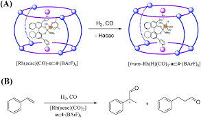 Faktor persekutuan terbesar (fpb) dari 63, 90, dan 96 dalam bentuk faktorisasi prima adalah. Electron Transfer In The Confined Environments Of Metal Organic Coordination Supramolecular Systems Chemical Society Reviews Rsc Publishing Doi 10 1039 C9cs00917e