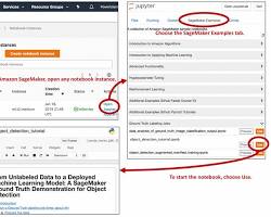 Image of Amazon Homepage with annotations