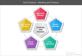 Find Out Key Positions In Banking And Finance By Using Online Recruitment Tool Talismatic Hrtoo Marketing Jobs Marketing Analytics Competitive Intelligence