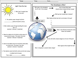 Climate Change And The Greenhouse Effect Worksheet Greenhouse Effect Climate Change Climate Change Activities