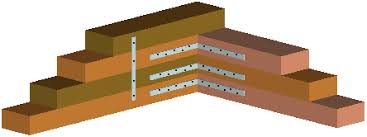 How to build a garden wall with railway sleepers. Hard Landscape Features Building With Sleepers Pavingexpert