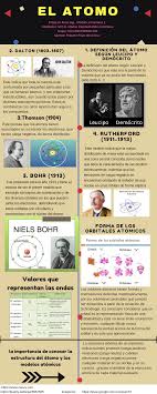 Pin En Modelos Atomicos