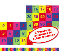 Numbers Banner Posters Set