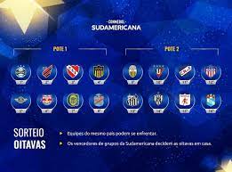 A conmebol ainda não divulgou a divisão dos potes do sorteio da copa. Sorteio Da Sul Americana Define Rivais De Athletico Gremio E Santos Veja Ao Vivo