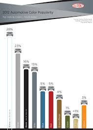 Dupont South Korea Color Chart Most Popular Cars Car