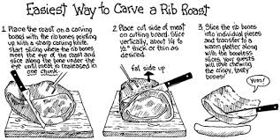 How To Roast Prime Rib For Christmas Dinner Dummies