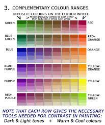 Colour Mixing Paints In General Color Mixing Chart Color Mixing Color Theory