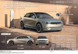 이후 전기차 전문 브랜드 아이오닉을 통해 아이오닉5, 아이. 9dvequhtl91oym