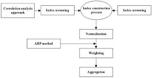 ijgi free full text a gis based support vector machine