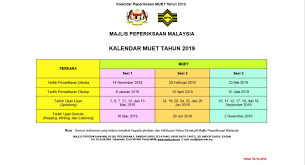 April 14, 2018 informasi, muet. Pendaftaran Peperiksaan Muet Sesi 1 Tahun 2019 Kini Dibuka Pendaftaran Calon Peperiksaan Muet Sesi 1 Tahun 2019 Telahpun Dibuka Sila Berhubung Dengan Penyelaras Muet Pmku Cik Lee Pui Har Di Talian 09 5659000