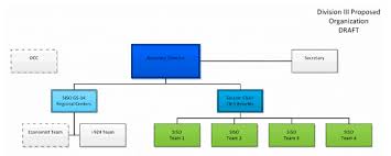 July 2012 Eb 5 Updates