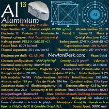 Periodic Table Flashchards Element Properties Newton Desk Periodic Table Chemical Science Electron Configuration