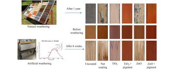 During two latest decades we have built more than 50 thermal. Weathering Performance Of Surface Of Thermally Modified Wood Finished With Nanoparticles Modified Waterborne Polyacrylate Coatings Sciencedirect