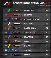 F1 championship standings and team guide sportlive. F1 Standings 2018 Cheap Online