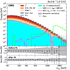 A ak este chapem tak turbo je na mensiu spotrebu a robi lepsi vykon? Search For Lepton Flavor Violating Decays Of Heavy Resonances And Quantum Black Holes To E Mu Final States In Proton Proton Collisions At Sqrt S 13 Tev Cern Document Server