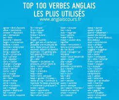 Conjuguer le verbe manger à indicatif, subjonctif, impératif, infinitif, conditionnel, participe, gérondif. Subsister Debout Traduction En Anglo Saxon Etre Debout Verbe Anglais
