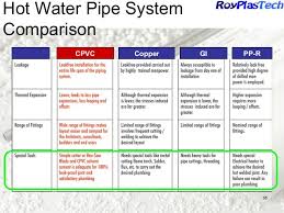 Their rigidity also allows them to maintain their structure with little need for supports, which can help simplify the installation process. Pvc Pipes In India Past Present And Future