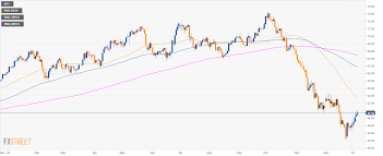 Oil Technical Analysis Wti Is Testing 50 00 A Barrel