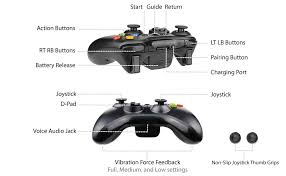 A dedicated share button, which is placed in the middle of the xbox series controller, between the two thumb sticks. Amazon Com Wireless Xbox 360 Controller Bek Design Remote Gamepad With Non Slip Joystick Thumb Grips Adjustable Double Shock Vibration And Live Play For Microsoft Xbox 360 Slim Pc Windows 10 8 7 Color Pink Electronics