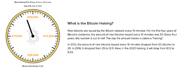 The halving phenomenon, which was written by satoshi into the software protocol of bitcoin from its. Get Ready For The Bitcoin Halving Here Are 9 Countdown Clocks You Can Monitor Technology Bitcoin News