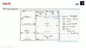 _ constructing a house or other building requires several steps and lots of responsibility. Estimation And Costing Of Residential Plan House Wiring In Hindi Youtube