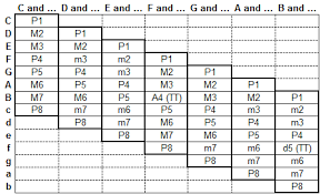 interval music wikipedia