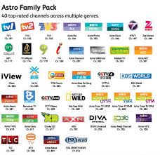 Pelanggan baharu astro broadband/iptv dari starter pack seterusnya boleh menaik taraf kepada ultra box dengan percuma serta menikmati. Astro Super Pack 3