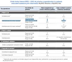 Curs valutar brd azi, actualizat pe data 06 mai 2021 la ora 20:31. Pana La Ce Ora Se Proceseaza In Timp Real Platile Online La Brd Prin Mybrd Net