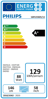 Sansui electric is a popular japanese brand and part of grande holdings, also owns akai japanese brand. New Tv Energy Labels Before And After Flatpanelshd