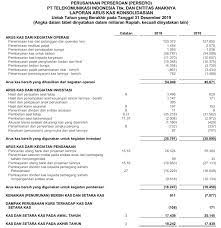 Di mana contoh cash flow ini terdiri dari bagian investasi, operasional, dan pendanaan. Materi Belajar Laporan Arus Kas Format Contoh Metode Invesnesia Com