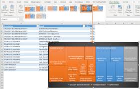 Treemap Excel Charts The Perfect Tool For Displaying