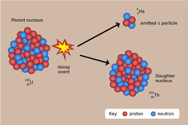 When someone mentions scientific dating methods, the first thing to come to mind for most people is recent research by a creation science group known as rate (radioisotopes and the age of the earth) has produced evidence of accelerated rates of. Week 1 Building Stone 1 8 2 Absolute Dating Openlearn Open University Oufl 1009