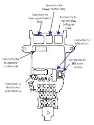 Fuse box diagram location and assignment of electrical fuses for honda accord 2003 2004 2005 2006 2007. 1996 Honda Accord Fuse Layout Ricks Free Auto Repair Advice Ricks Free Auto Repair Advice Automotive Repair Tips And How To