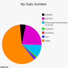 My Daily Activities Daily Activities Activities Chart