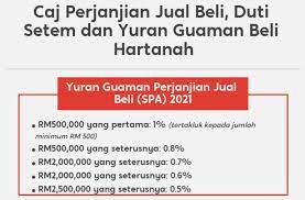 Bukanlah salah tapi anda mesti tahu apa yang anda beli. Caj Spa Duti Setem Yuran Guaman Beli Hartanah Malaysia 2021 Propertyguru Malaysia