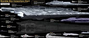 Updated Über Gigantic Spaceship Size Comparison Chart Pic